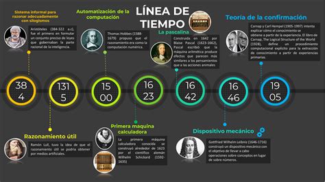 Historia De La Inteligencia Artificial Linea Del Tiempo Kulturaupice