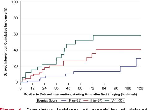 Figure From Adult Urology Oncology Adrenal Renal Upper Tract Bladder