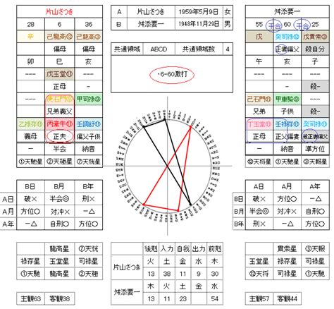 算命日記8月後半