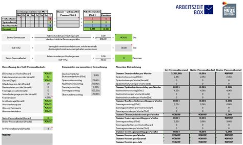 Personalbedarfsplanung Arbeitszeitbox