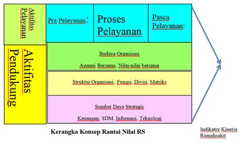 Manajemen Rumah Sakit PKMK FK UGM Sesi 3 Latihan Diagnostik Di