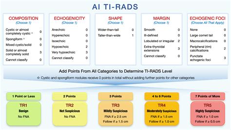 Genetic Optimization Of A Risk Stratification System For Thyroid