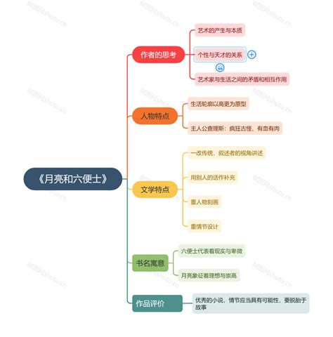 《月亮与六便士》读书笔记思维导图的制作教程来啦 知乎