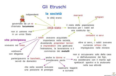 Paradiso delle mappe Gli Etruschi e la società Mappe Quarta