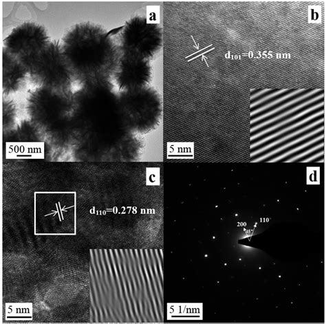 Tem Image A Hrtem Images B And C And Saed Pattern D Of Sample