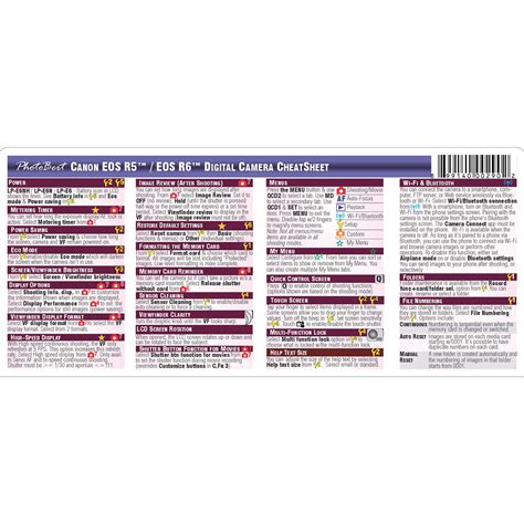 Canon Eos Cheat Sheet