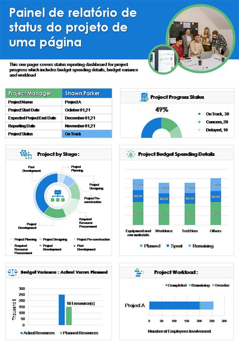 Os 15 Principais Modelos De Painel De Status Do Projeto Para Preparar O