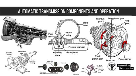 Visualizing the Inner Workings of the Ford C4 Automatic Transmission