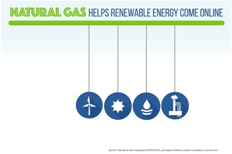 API Partnership For A Reliable Energy Future