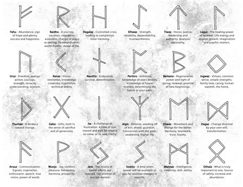 How To Make Your Own Rune Set A Beginners Guide Time Nomads