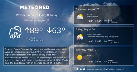 South Elgin, IL Weather 14 days - Meteored