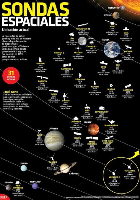 ¿sabías Que La Primera Sonda Que Se Envió Al Espacio Fue Lunik 2 En