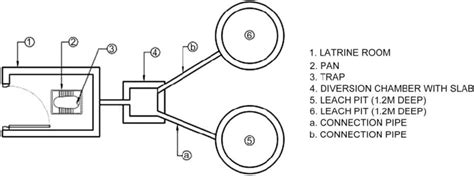 | Double-pit toilet model. | Download Scientific Diagram