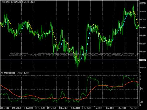 Pw Trend Swing Trading System ⋆ Great Mt4 Indicators Mq4 Or Ex4 ⋆