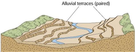 Geomorfologia Fluviale