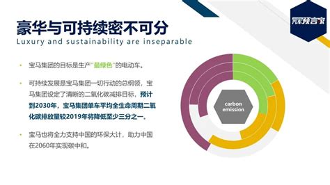 2021宝马集团之夜调研报告 Pdf 凤凰网汽车 凤凰网