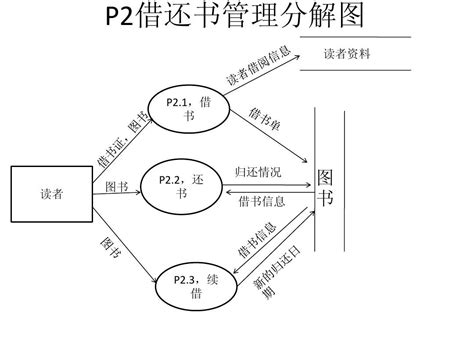 图书馆管理系统业务流程图word文档在线阅读与下载免费文档