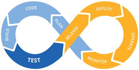 15 Continuous Integration Tools That Can Boost Quality And Enhance