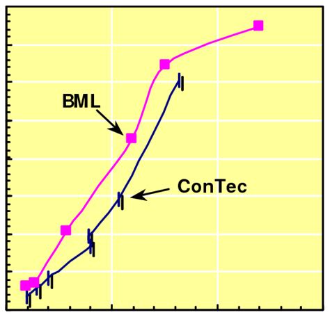 Effect Of Eccentricity And Tilting On Measured Yield Value And Plastic Download Scientific