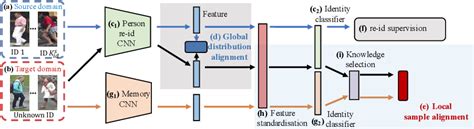 Figure From Unsupervised Cross Domain Person Re Identification By