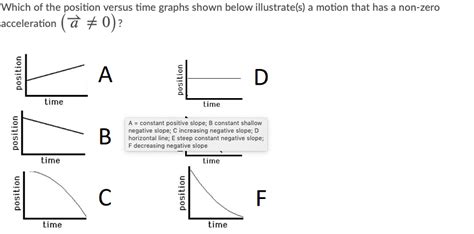 Solved The Position Time Graph Is Shown Below What Does Cheggcom Images