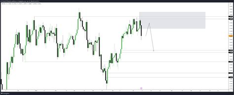 OANDA GBPUSD Chart Image By ICTCONCEPTTRADING TradingView