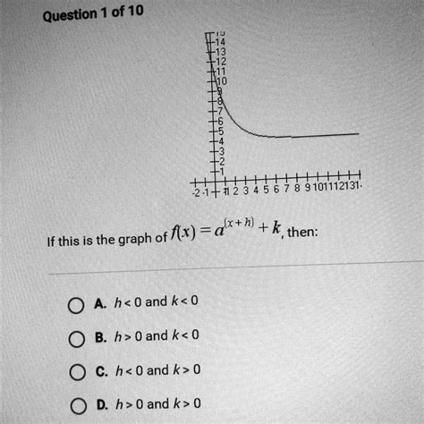 Solved Please Help If This Is The Graph Of F X A X H K Then Oa H 0 Question 1 Of 10 P 6