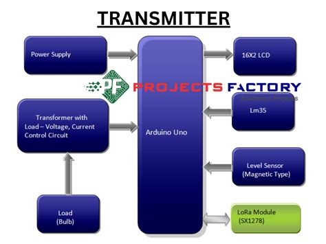 Transformer Health Monitoring Using Lora Communication