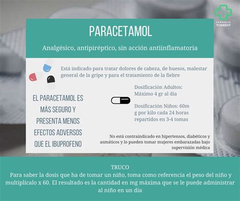 Ibuprofeno Versus Paracetamol, Cuáles Son Los Beneficios Y, 54% OFF