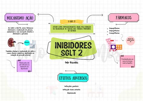 Mapas Mentais De Farmacologia Amo Resumos