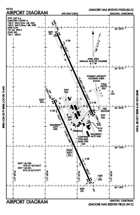 Faa Airport Diagram