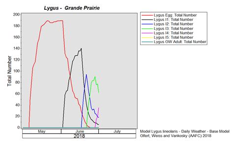 Prairie Pest Monitoring Network Blog Lygus In Canola Jul 05 2018 Wk 09