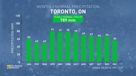 Global pattern upheaval triggers come-and-go summer for Canada - The Weather Network