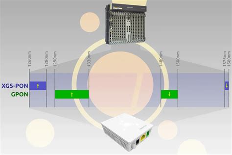 Mapa De Cobertura Fibra Pro Digi XGS PON 10Gb 38 Provincias