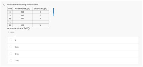 Solved 1. Consider the following survival table Time Alive | Chegg.com 