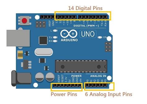 Arduino Analog Input Read From Pin With Analogread A To D Example