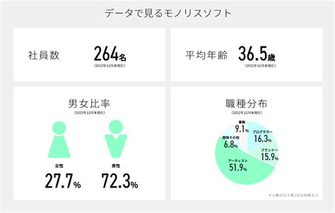 Monolith Soft Provides Employee Headcount Update News - Nintendo | ResetEra