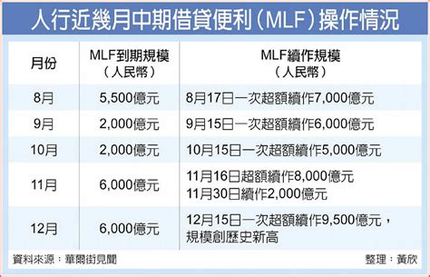 人行祭9500億mlf 創新高 A9 大陸財經 20201216