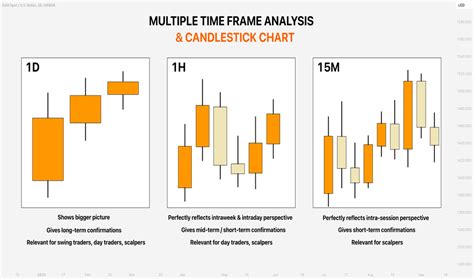 Candlestick Analysis — Trend Analysis — Education — Tradingview