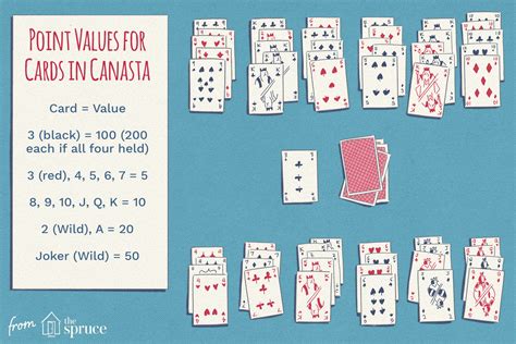 Rules of the Classic Card Game Canasta