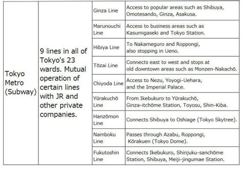 Tokyo Train Map The Complete Guide To Tokyo Subways Railways Live Japan