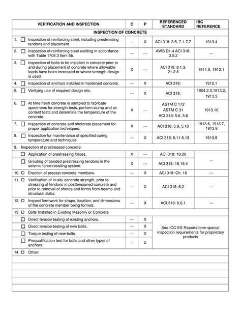 County Of San Benito California Statement Of Special Inspections