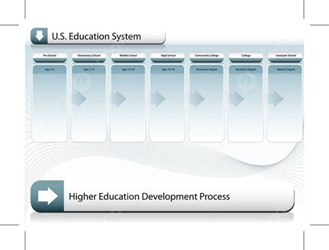 Us Education System Diagram Master Transparency Vector Diagram Master