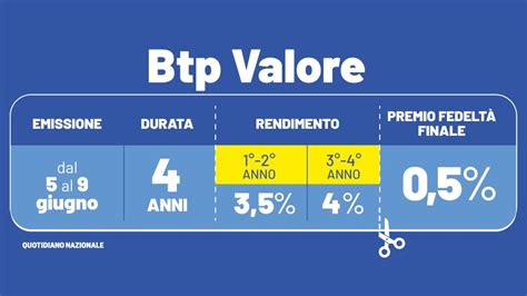 Btp Valore Maggio 2024 Dates Janel Jeniece