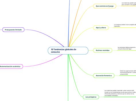 10 Tendencias Globales De Consumo Mind Map