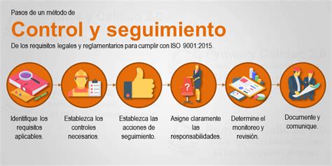 Control Y Seguimiento La Clave Para Tener Al D A Los Requisitos