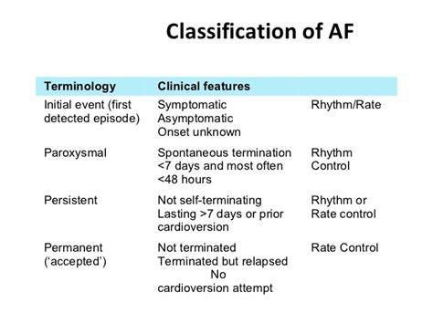 Atrial Fibrillation