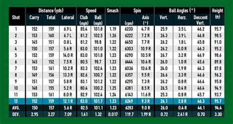 Golf Club Distance Chart For Beginners : The Key To Golf Ball Position ...