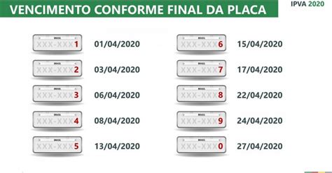 Confira As Datas De Vencimento Do Ipva Por Final Da Placa