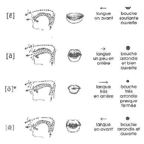 The Sacred Fuck EP Yoo Doo Right